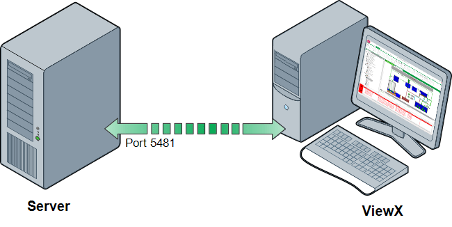 Client Administration Guide Webx And Xml Client System Connections - Retina City Illustrations for Desktop